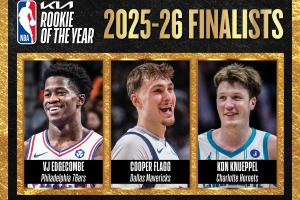 NBA官方公布最佳新秀候选：弗拉格、克尼佩尔、埃奇库姆