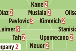 图片报赛后评分:帕夫洛维奇、莱默尔、斯坦尼西奇3分 其余人均2分