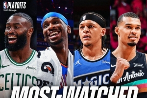 季后赛首日全美观看人数达3500万以上 创近15年新高&比去年增65%