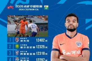 中超第8轮跑动榜：埃朱玛12402米排名第一，塞鸟、陈哲宣进前五