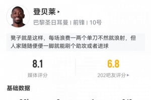 登贝莱数据：2射1传+造点+2失单刀，5射2正预期进球1.46，评分8.1