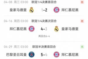 就是互捅！拜仁近2场欧冠比赛4-3皇马、4-5巴黎，一共进8球丢8球