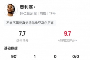 奥利塞本场数据：1进球7过人成功+23次丢失球权，评分7.7