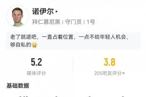 40岁诺伊尔数据：0次扑救+多项挂0，5次被射正丢5球全场最低5.2分