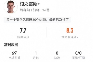 约克雷斯本场1造点+1射进1球 7对抗5成功+3犯规 获评7.7分