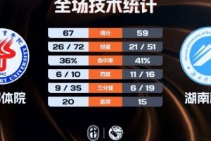 CUBAL女篮-成都体院力克湖南科大 白琳29+16 闫昱晓20分