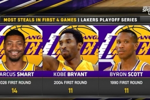 斯玛特系列赛前四场14次抢断创队史纪录 此前是科比/斯科特的11次