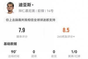 燃尽！迪亚斯本场2射1正+3关键传球+13对抗6成功+3犯规 获评7.9分